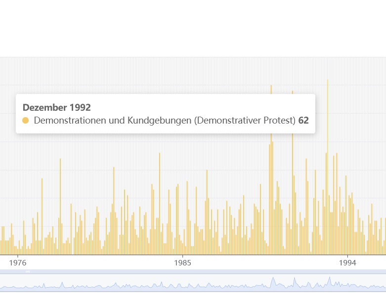 Neue Daten-Plattform zu Protestdynamiken in Deutschland